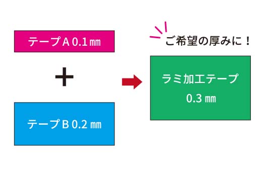 テープ厚み1