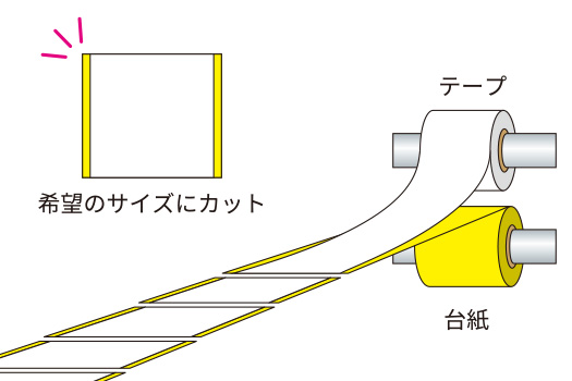 カット加工1