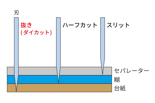 抜き加工断面_ダイカット