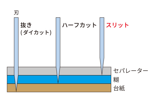 抜き加工断面_裏スリット