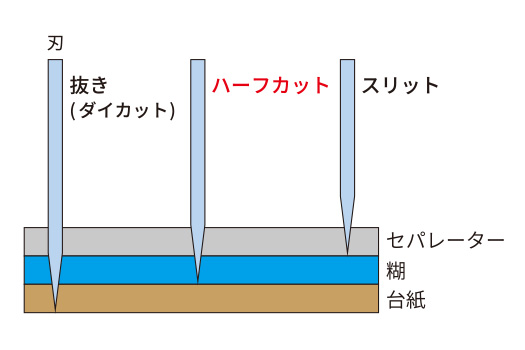 抜き加工断面_ハーフカット