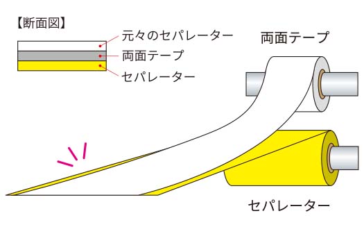 両面セパレーター