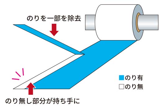 のり無し加工3