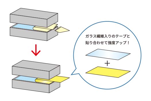セパレーター貼り合わせ