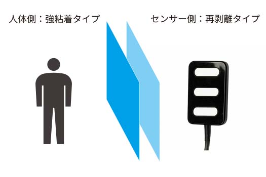 テープ貼り合わせ