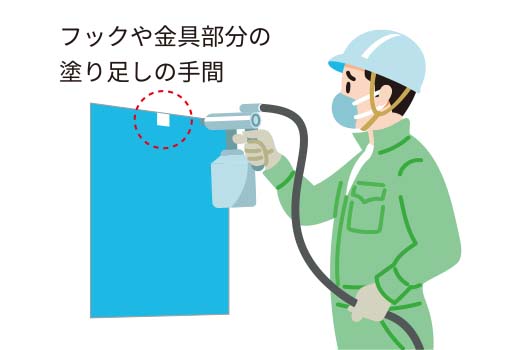 塗装の手間